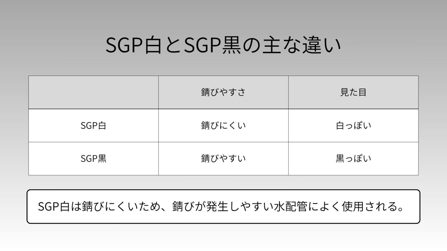 『必須知識』配管パイプの材質とサイズ（規格）をわかりやすく解説！ | プラントエンジニアリング・ビギナー
