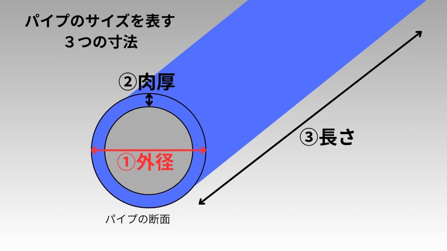 『必須知識』配管パイプの材質とサイズ（規格）をわかりやすく解説！ プラントエンジニアリング・ビギナー 