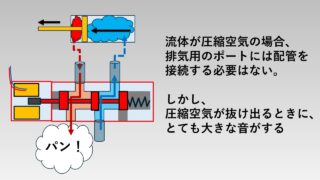 『必須知識』知っておくべき電磁弁の種類と仕組み、使用用途について！ | プラントエンジニアリング・ビギナー