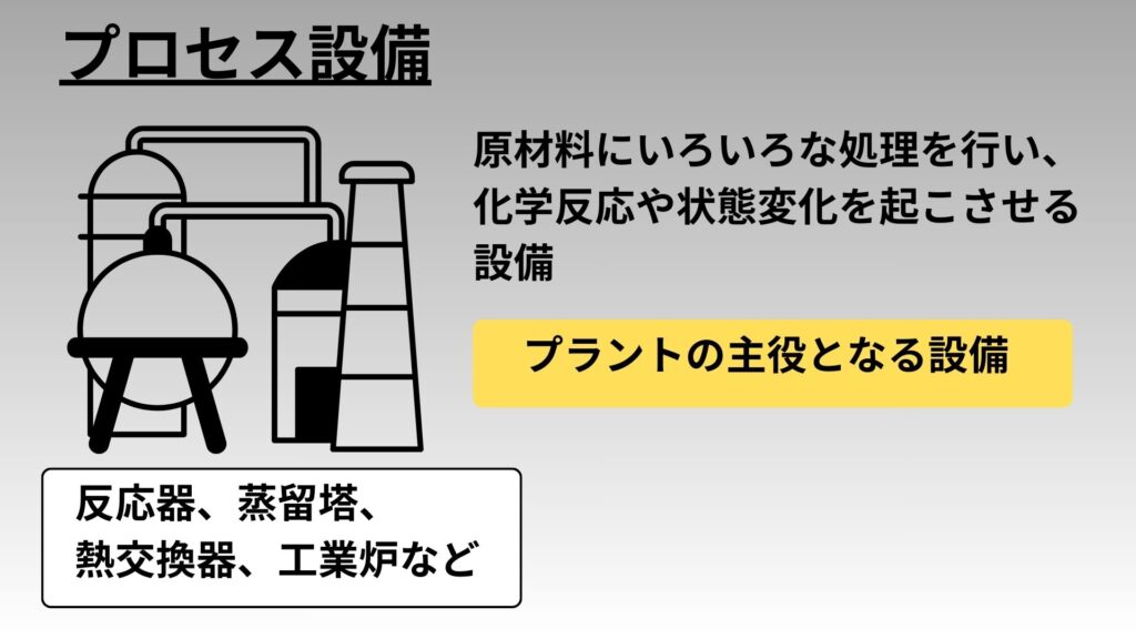 プロセス設備
