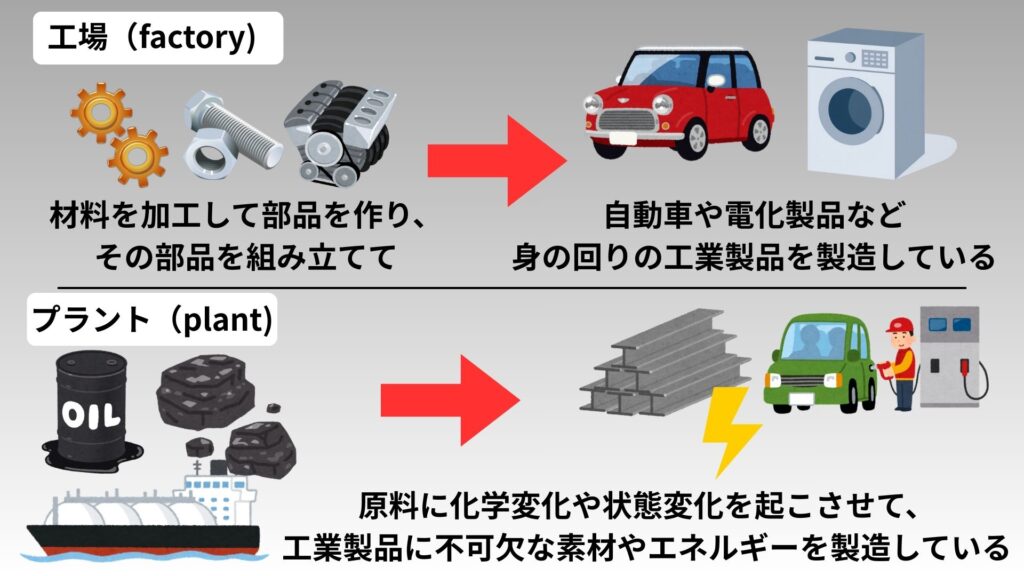 工場とプラントの違い1
