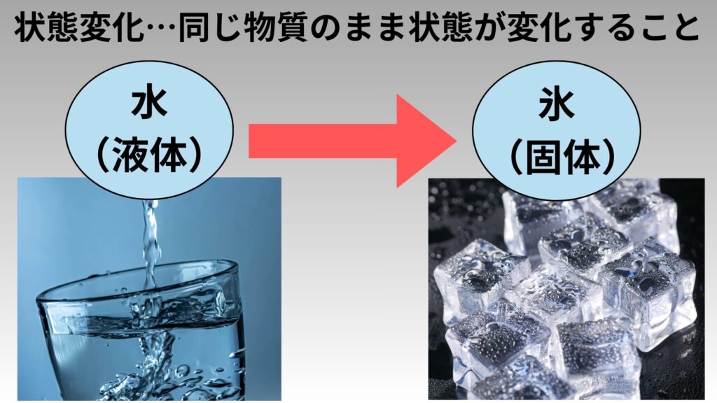 「状態変化」用語解説
