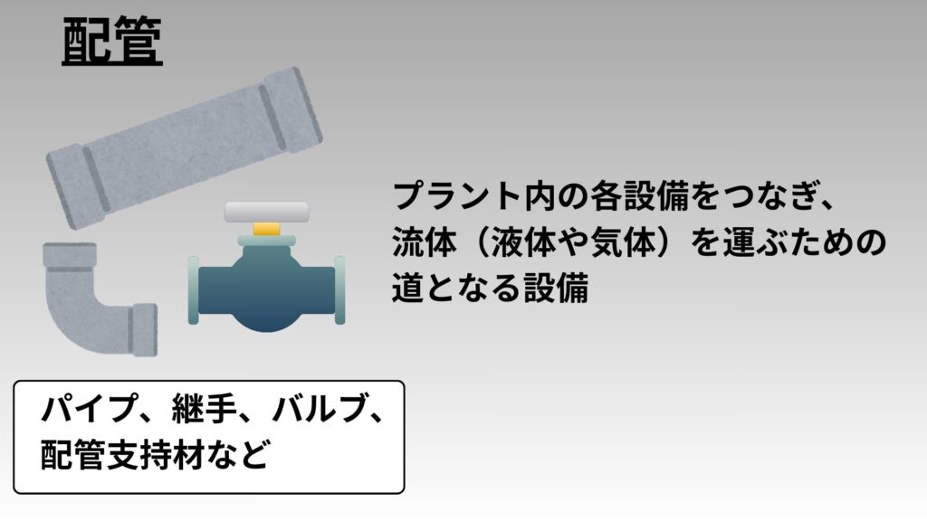 配管