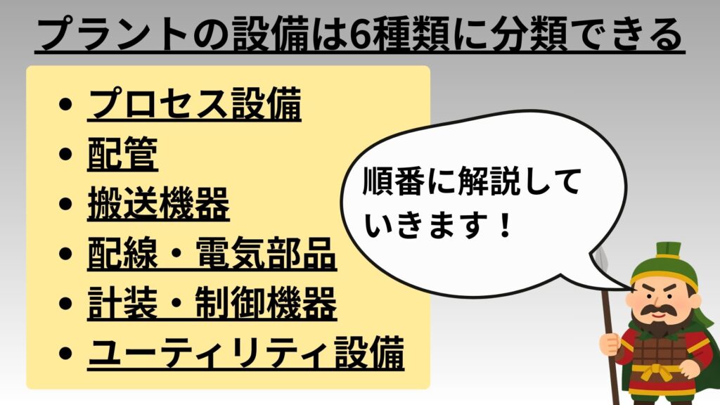 プラントの設備一覧