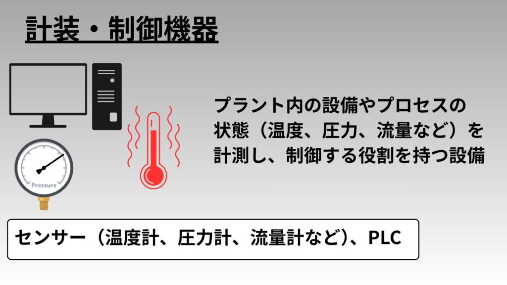 計装・制御部品