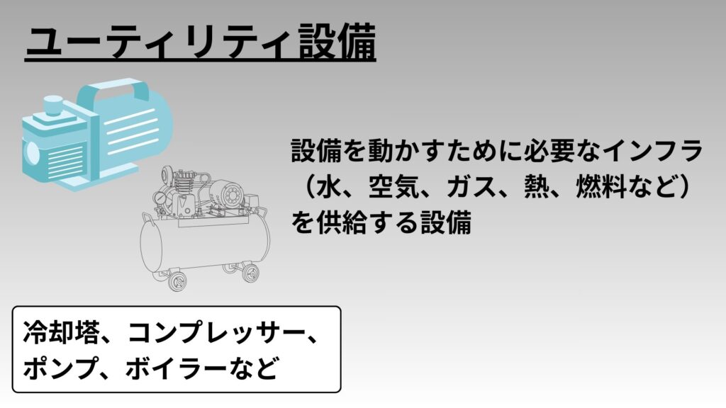 ユーティリティ設備