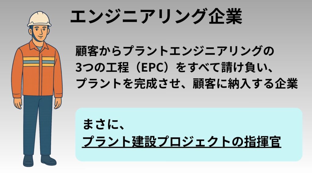 エンジニアリング企業の解説図
