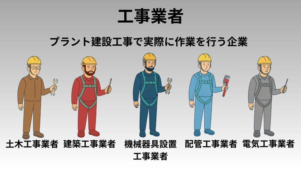 工事業者の解説図