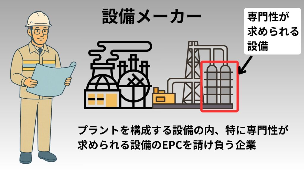 設備メーカーの解説図