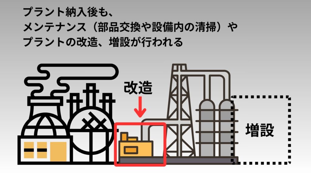 メンテナンス、改造、増設のイメージ図