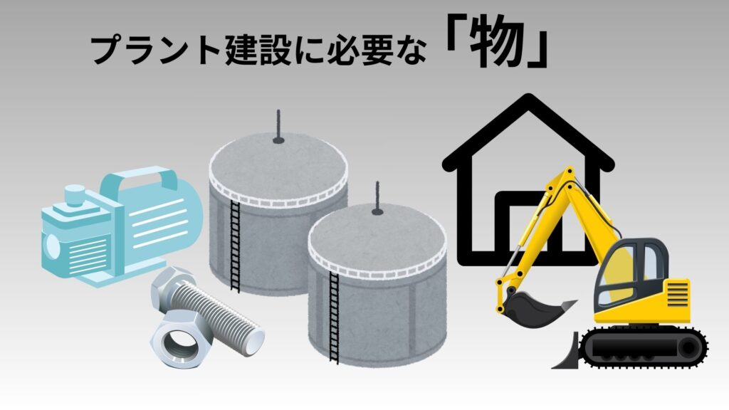 プラント建設に必要な「物」のイメージ図