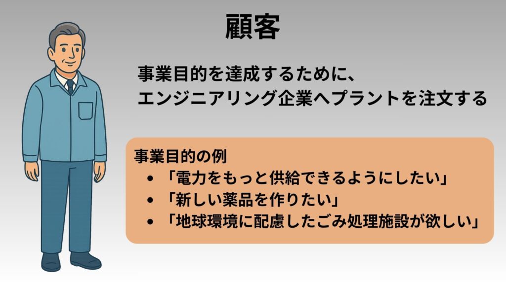 顧客の解説図