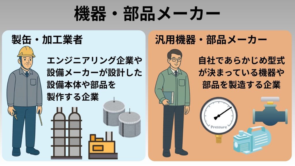 機器・部品メーカーの解説図