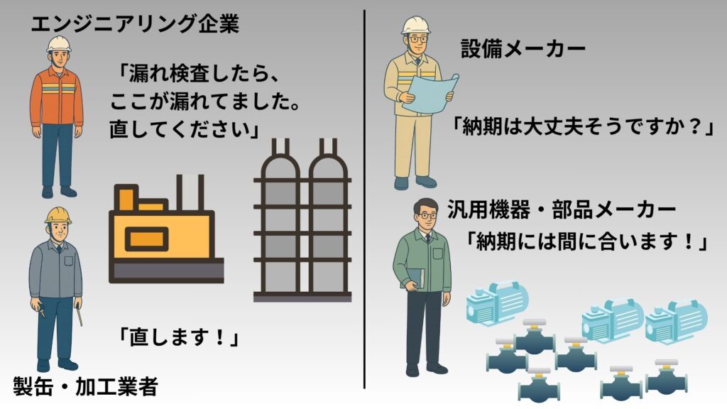 納期管理・品質管理の解説図