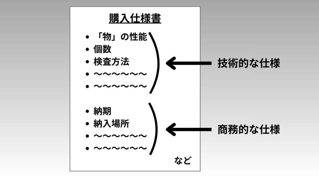 購入仕様書のイメージ図