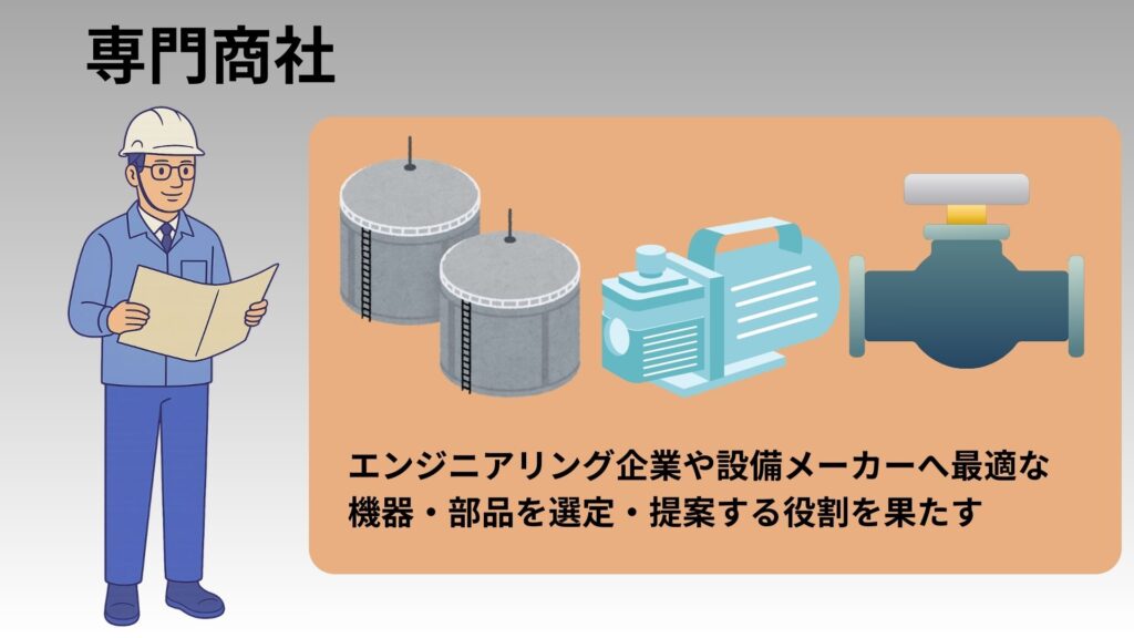 専門商社のイメージ図