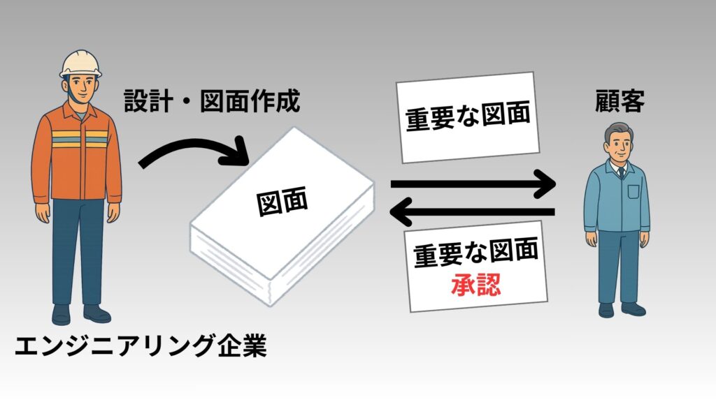 設計の図