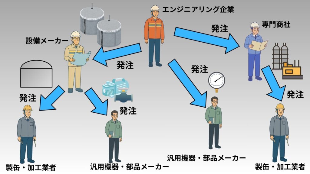 調達のイメージ図