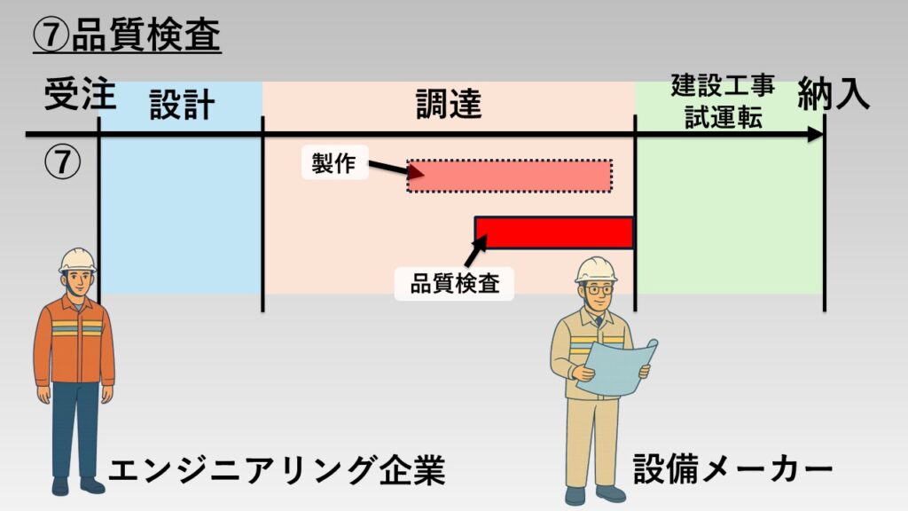 業務⑦「品質検査」の図解