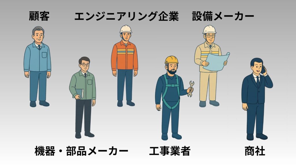 6種類の企業のイメージ図