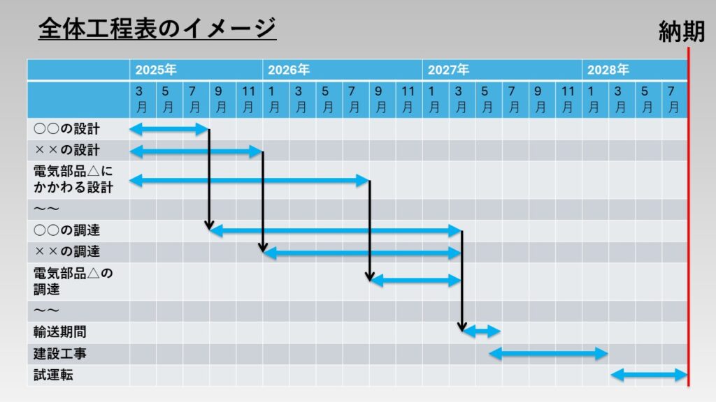 全体工程表のイメージ図