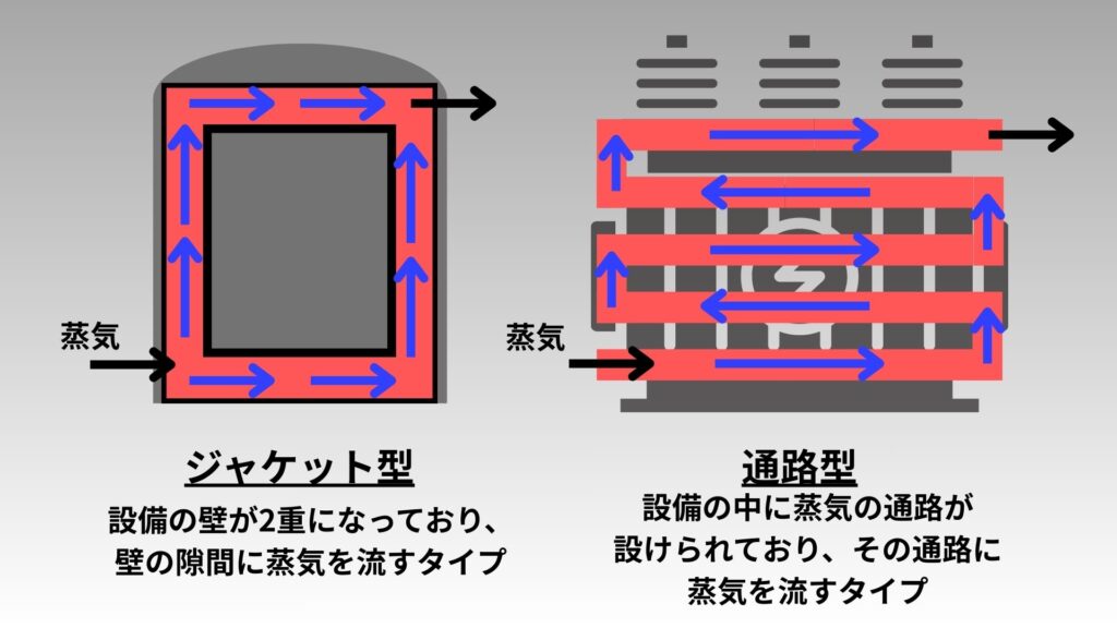 蒸気通路のイラスト