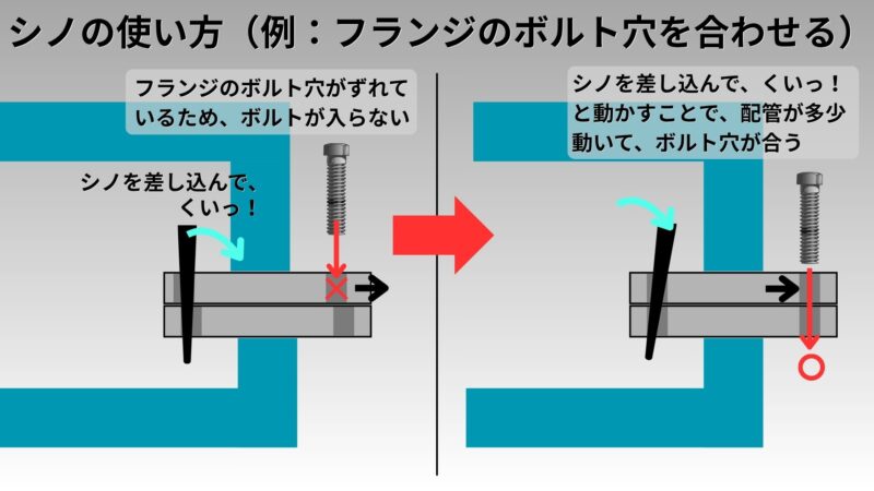 シノを使用方法(結構アップで)