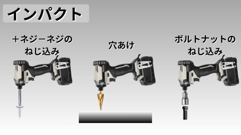 インパクトでボルト締結、ビスねじ込み、ドリル穴開けしている様子