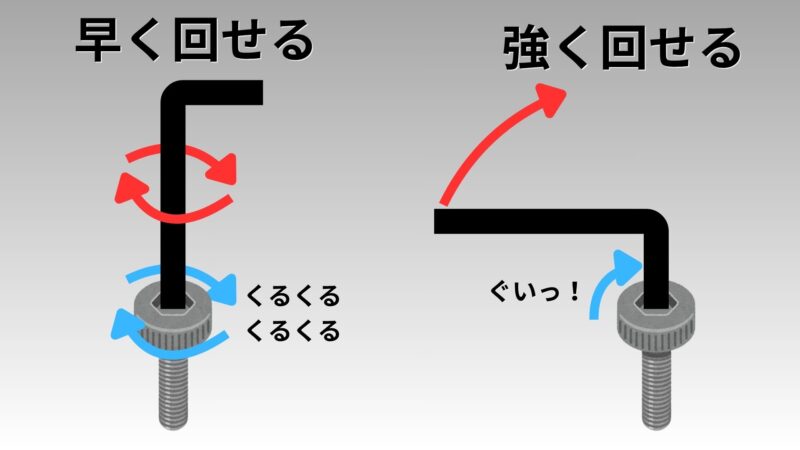 六角レンチで六角穴付きを回している様子(短い方は強く回せる、長い方は早く回せる)の画像