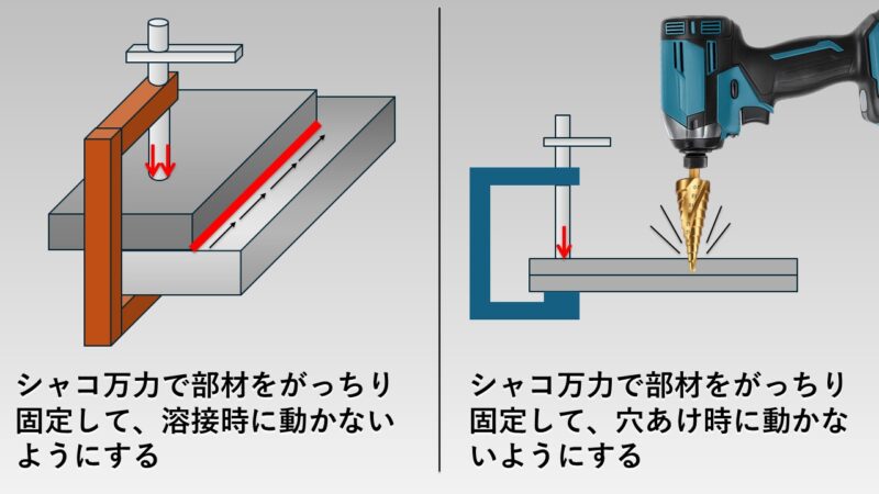 シャコ万で挟んで溶接や穴あけを行う画像