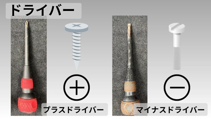 ドライバー画像(+と-)
+-ビスの画像、
回している画像
2枚になってもOK