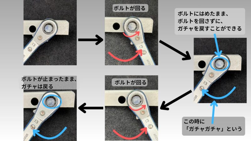 ガチャのはめ直さずにボルトを締められる様子、