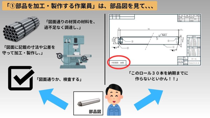 部品を加工・製作する作業員イラスト。
図面内容を確認している様子