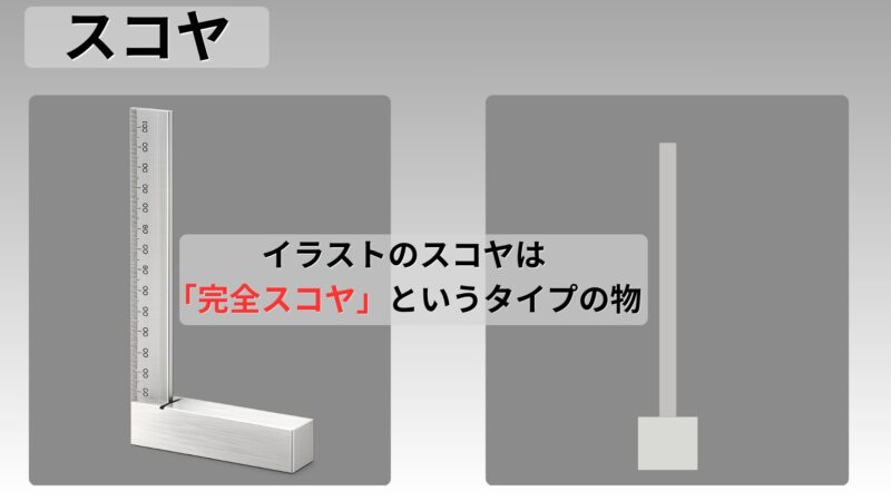 スコヤ（完全スコヤ）の形状を表す画像
