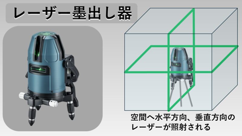 レーザー墨出器が照射する水平・垂直線