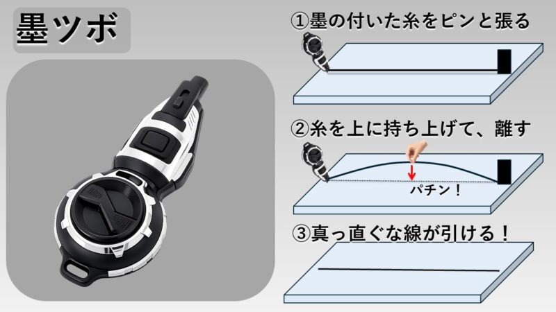 墨ツボによる墨出し作業（墨を打つ）
