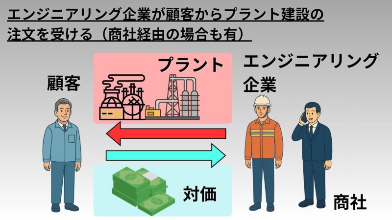 6種類の登場人物の説明イラスト
