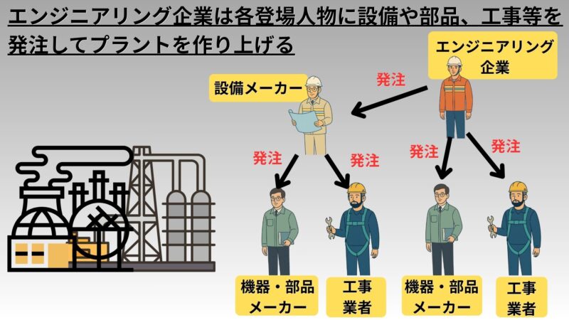 6種類の登場人物の説明イラスト