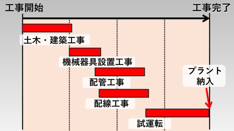 工程表画像