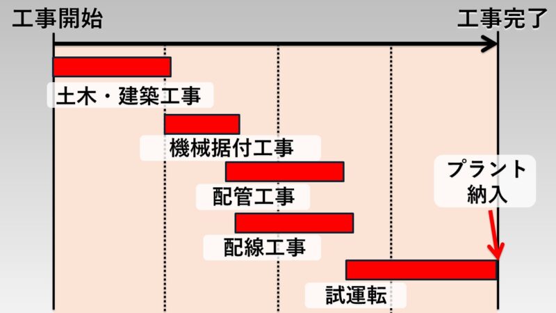 工程表画像
