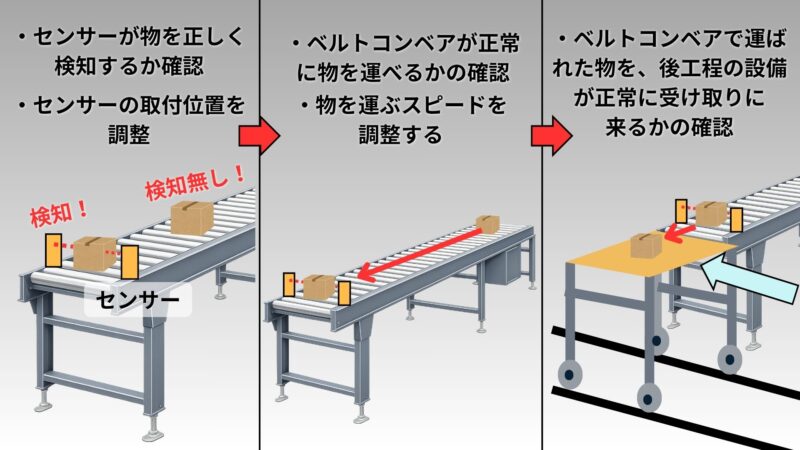 試運転の流れの具体例
